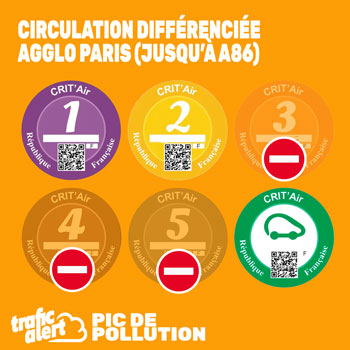 Circulation différenciée sur une partie de l’Île-de-France