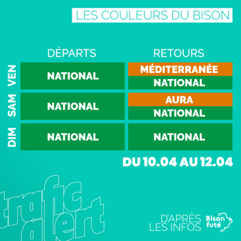 Les couleurs de Bison Futé du 10 au 12 avril