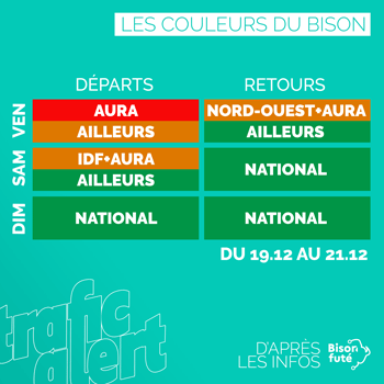 Les couleurs de Bison Futé du 19 au 21 décembre